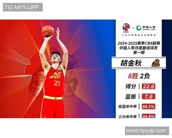 足球与CBA融合最佳球员排名榜单